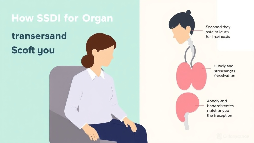 Practical checklist visual for get SSDI for Organ Transplant: What the SSA Needs to Approve You