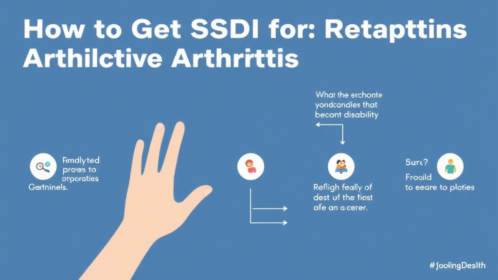 Implementation roadmap for get SSDI for Reactive Arthritis: What the SSA Needs to Approve You with actionable steps