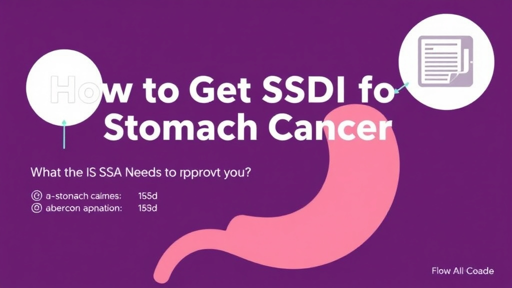 Process flow illustration for putting get SSDI for Stomach Cancer: What the SSA Needs to Approve You into action