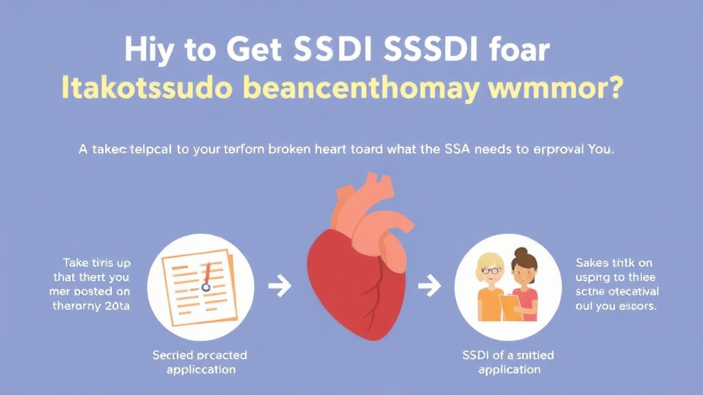 Practical checklist visual for get SSDI for Takotsubo Cardiomyopathy (Broken Heart Syndrome): What the SSA Needs to Approve You