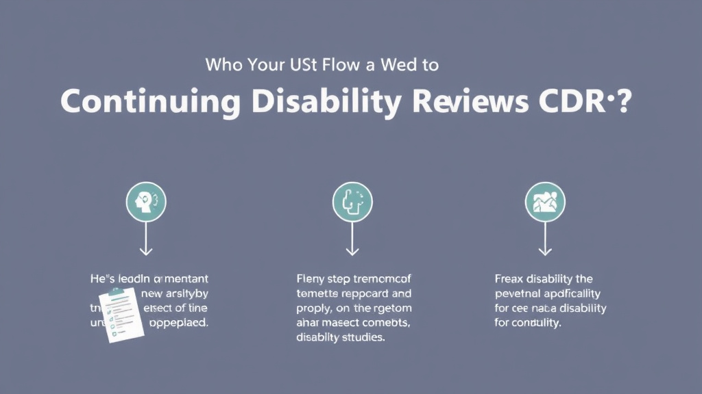 Hands-on guide visualization for continuing Disability Reviews (CDR): Will the SSA Take Away Your Benefits?